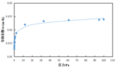 圖片-真空氣凝膠數(shù)據(jù).png