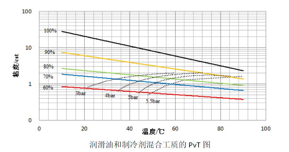 圖片-制冷劑與冷凍機(jī)油-PVT.png